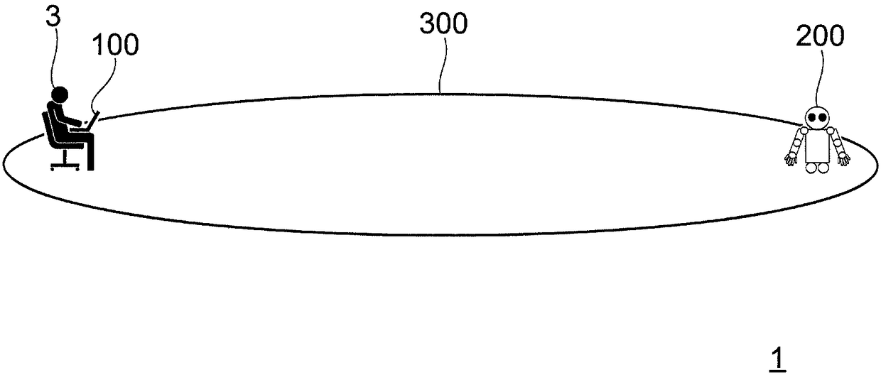 INFORMATION PROCESSING APPARATUS AND method