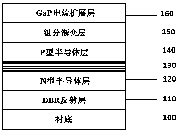 A Gaas-based light-emitting diode and its manufacturing method