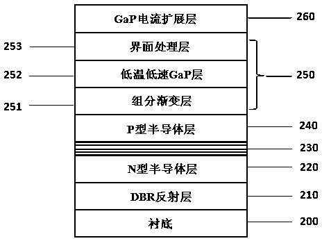 A Gaas-based light-emitting diode and its manufacturing method