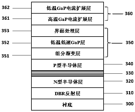 A Gaas-based light-emitting diode and its manufacturing method