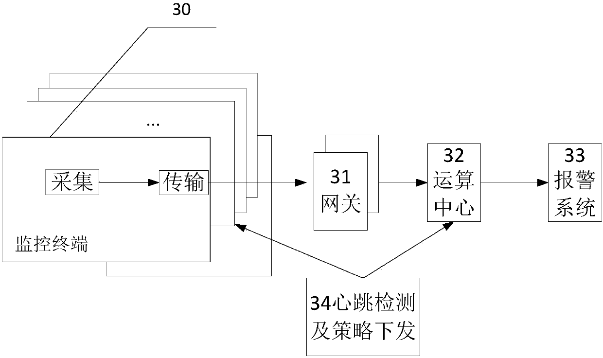 Cloud monitoring system and control method thereof