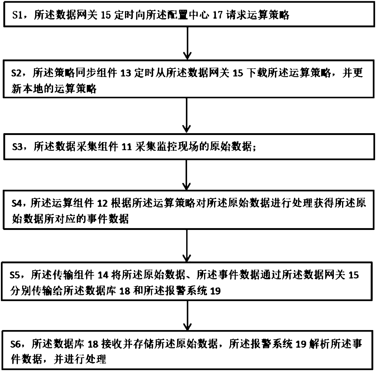 Cloud monitoring system and control method thereof