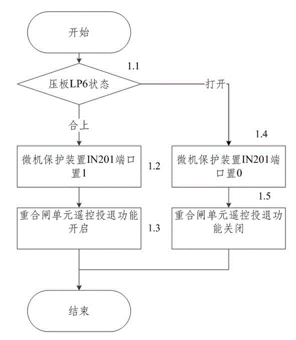 Method for controlling remote-control switching reclosure system applicable to microcomputer protection control