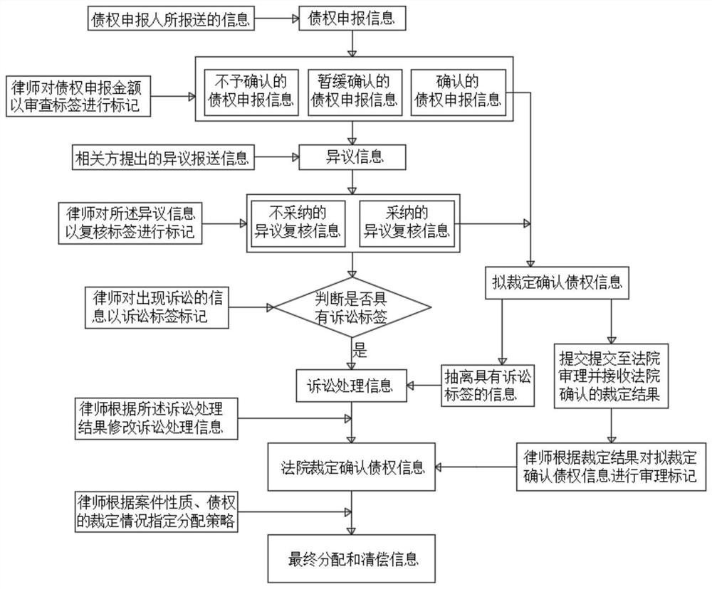 Method and system for intelligently clearing property breaking type case allocation and property clearing