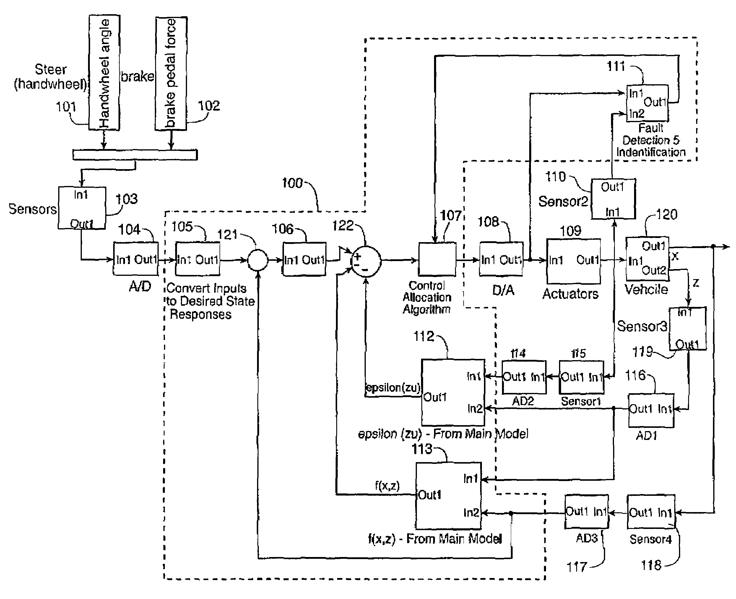 Integrated control of brake and steer by wire system using optimal control allocation methods