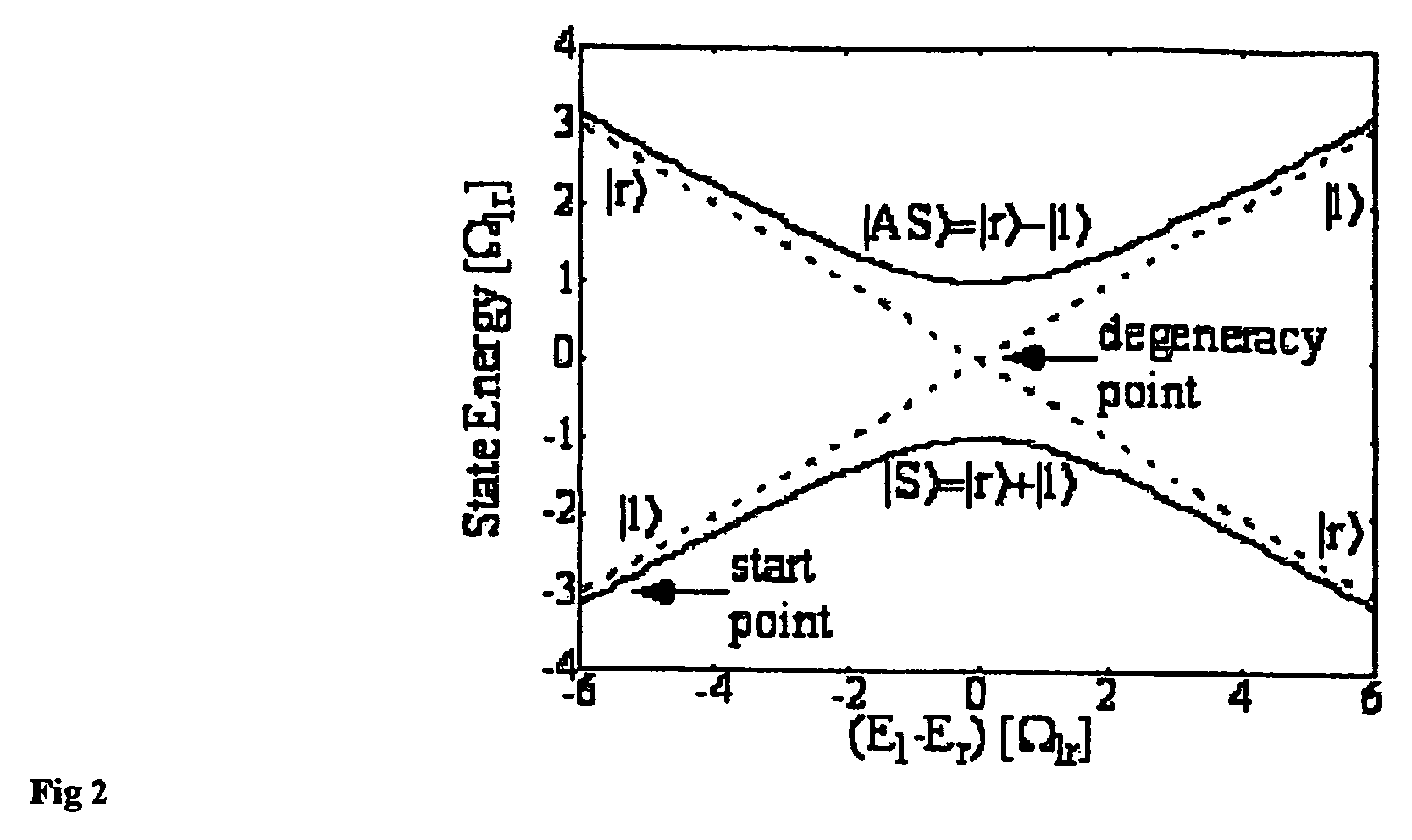 Qubit readout via controlled coherent tunnelling to probe state