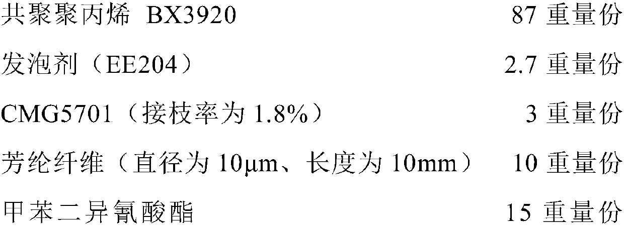 Aramid fiber enhanced polypropylene micro-foaming composite material and preparation method thereof