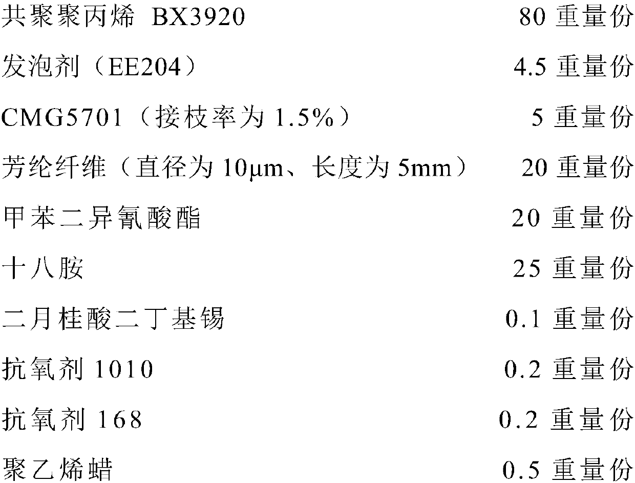 Aramid fiber enhanced polypropylene micro-foaming composite material and preparation method thereof