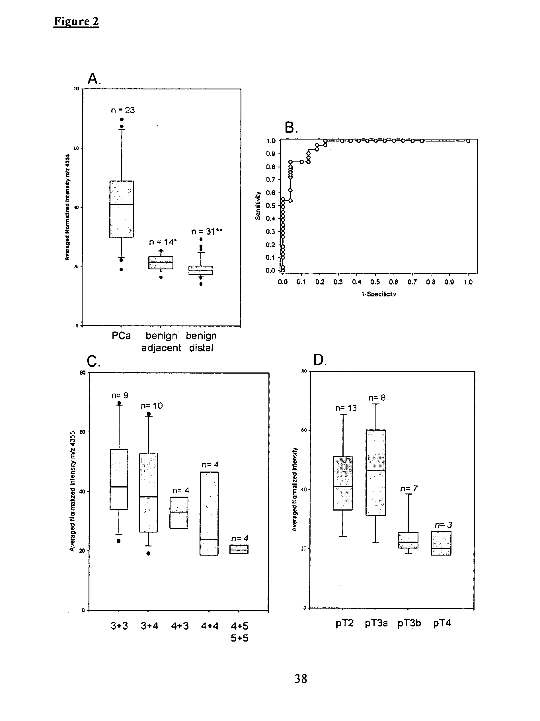 Imaging Mass Spectrometry for Improved Prostrate Cancer Diagnostics