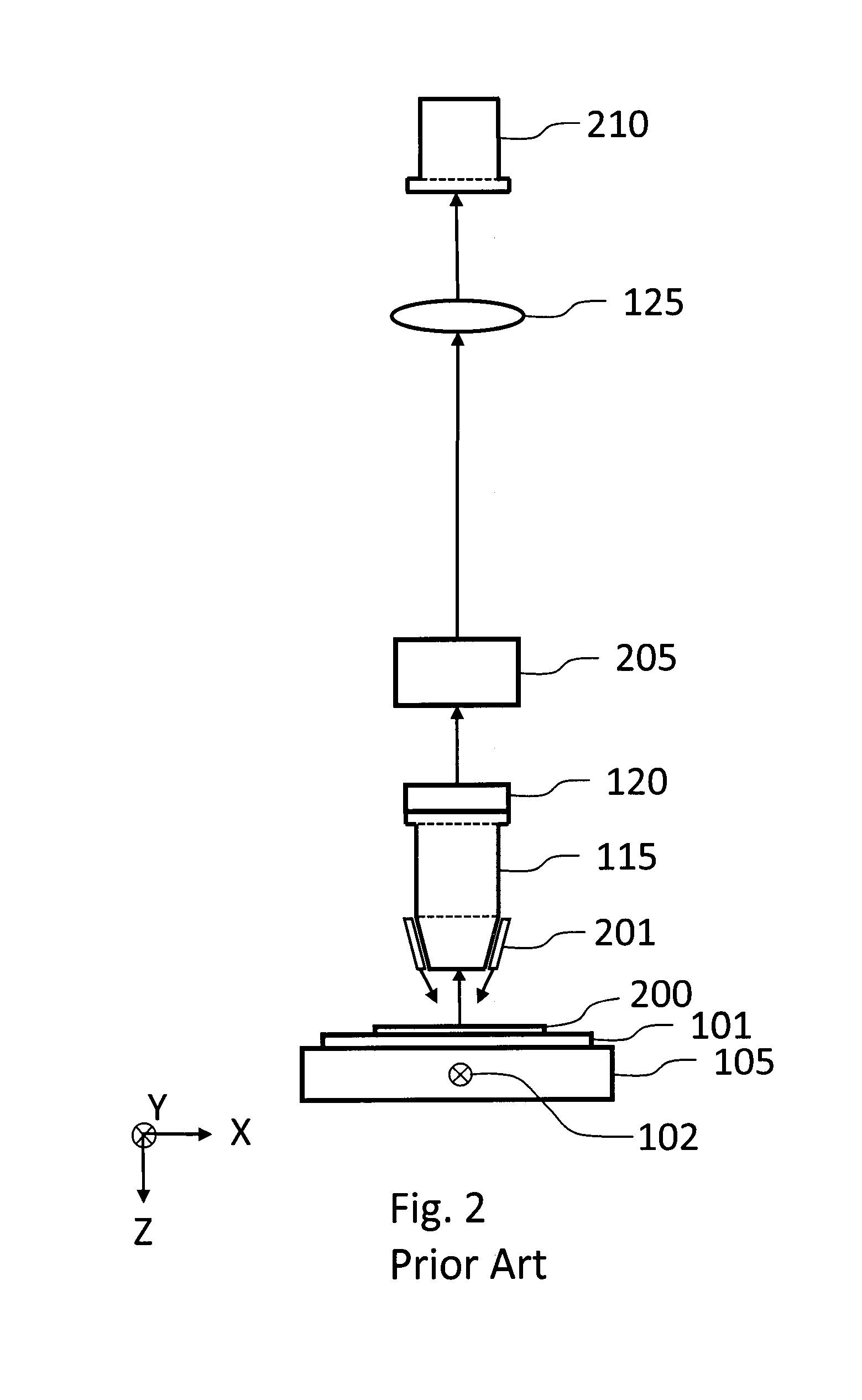 Slide scanner with dynamic focus and specimen tilt and method of operation