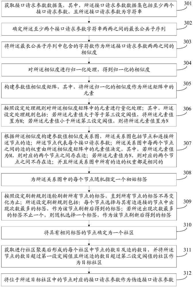 Method, device, electronic equipment and storage medium for detecting counterfeit parameters