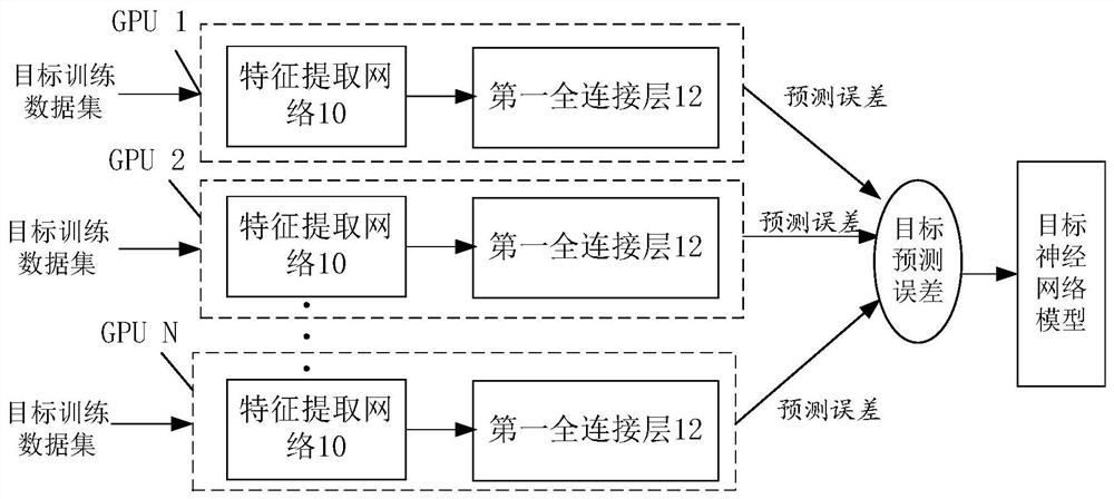 Model training method and system, nonvolatile storage medium and computer terminal