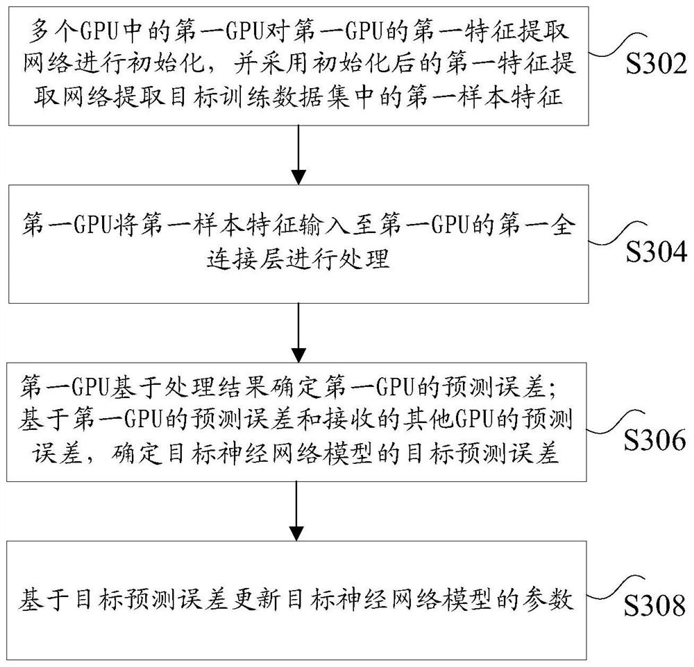 Model training method and system, nonvolatile storage medium and computer terminal