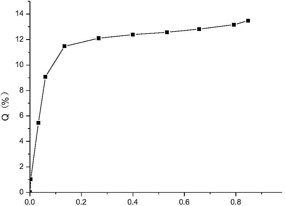 Method for rapidly evaluating adsorption effect of porous filter tip additive