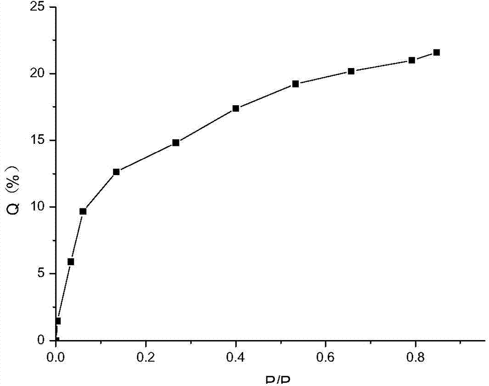 Method for rapidly evaluating adsorption effect of porous filter tip additive