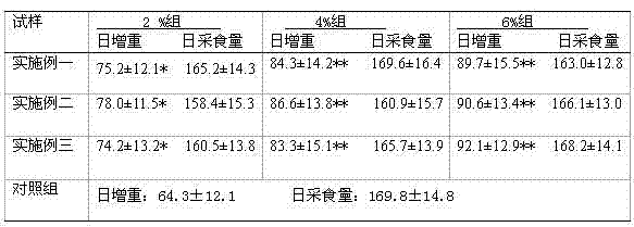 Method for preparing feed additive by fermentation waste of trollflower dregs