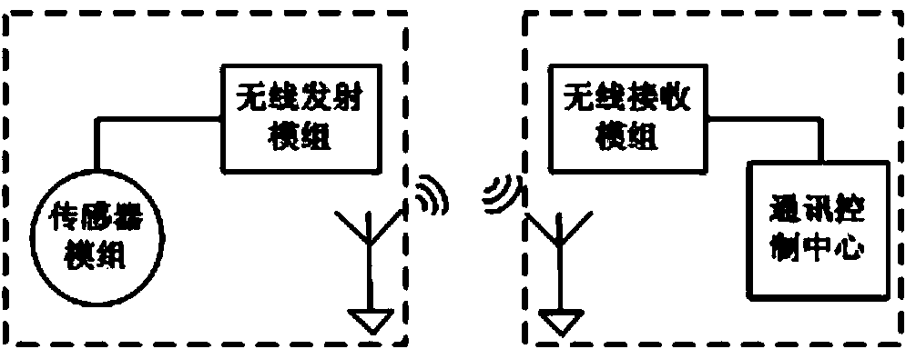 Endoscope system with anti-interference capacity and surgical navigation function