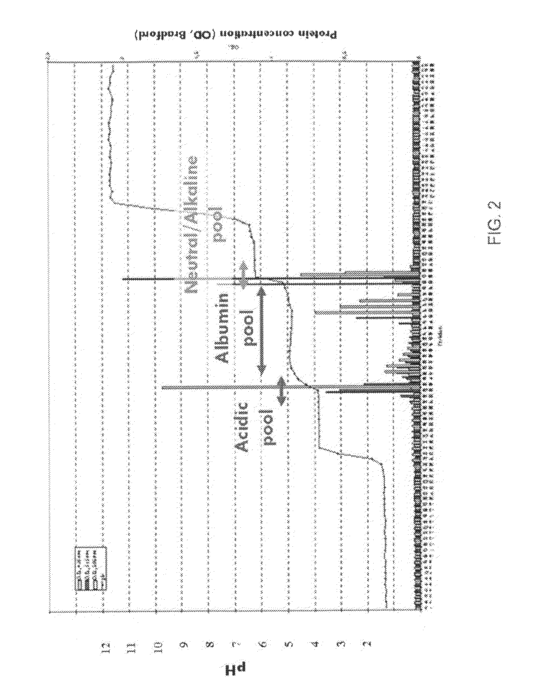 Method and device for separation and depletion of certain proteins and particles using electrophoresis