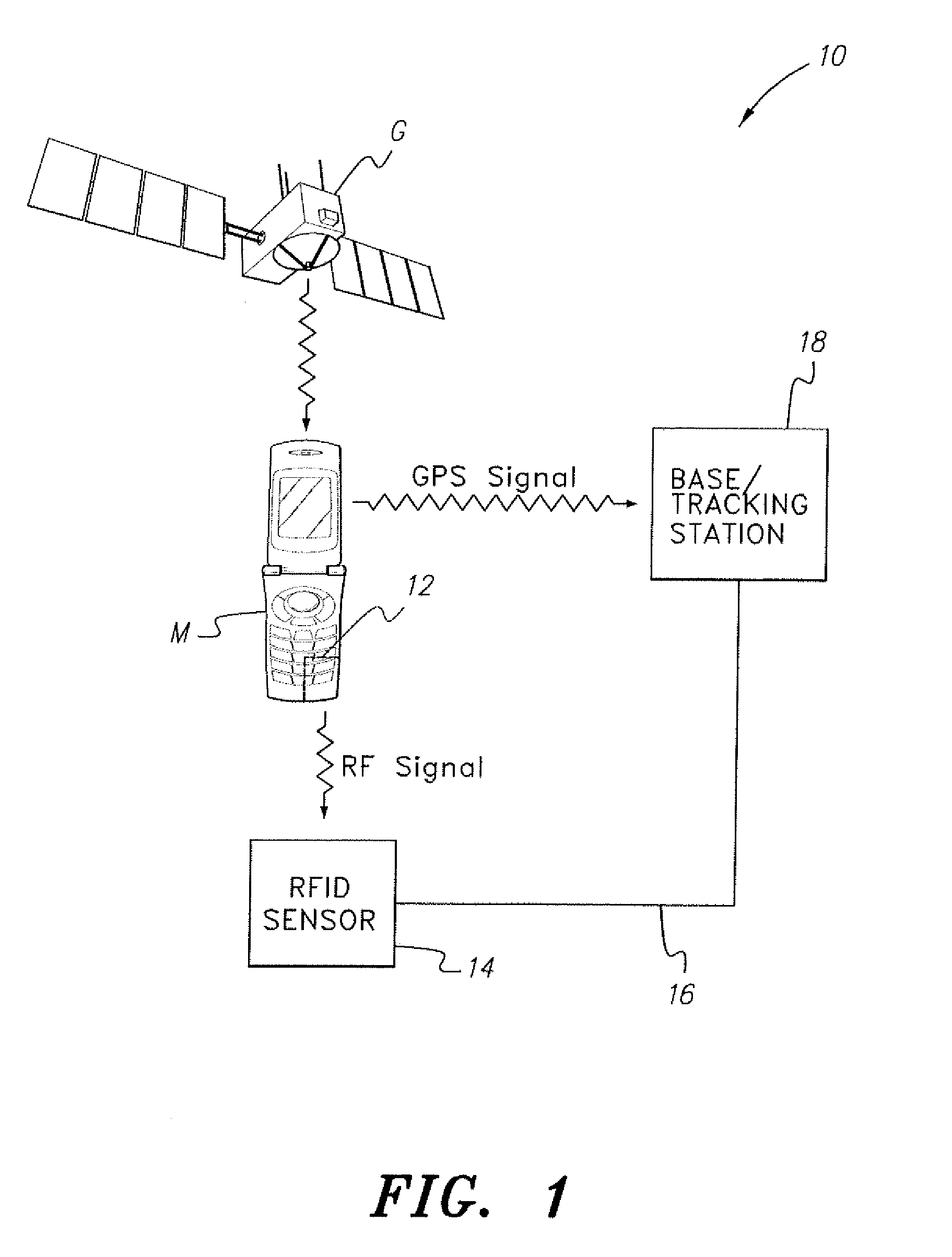 System and method for tracking people