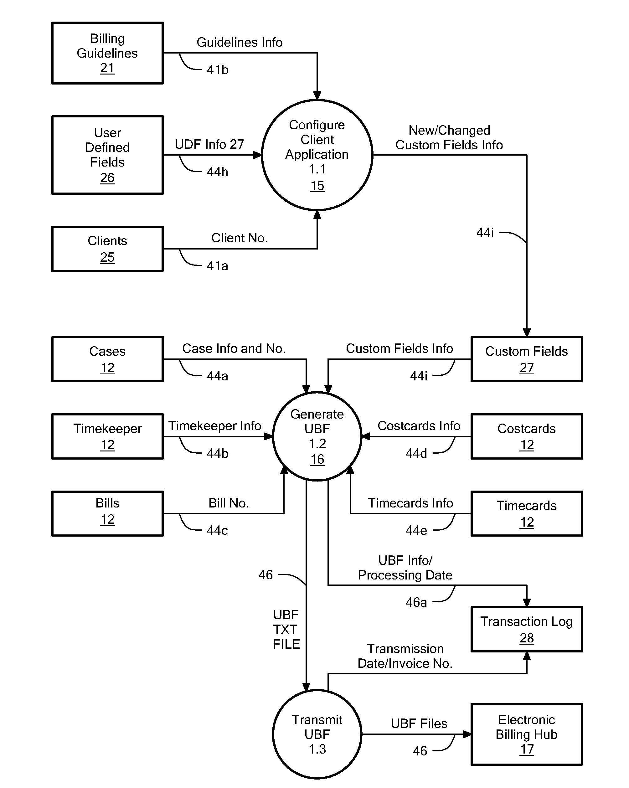 Electronic billing system utilizing a universal billing format data transmission