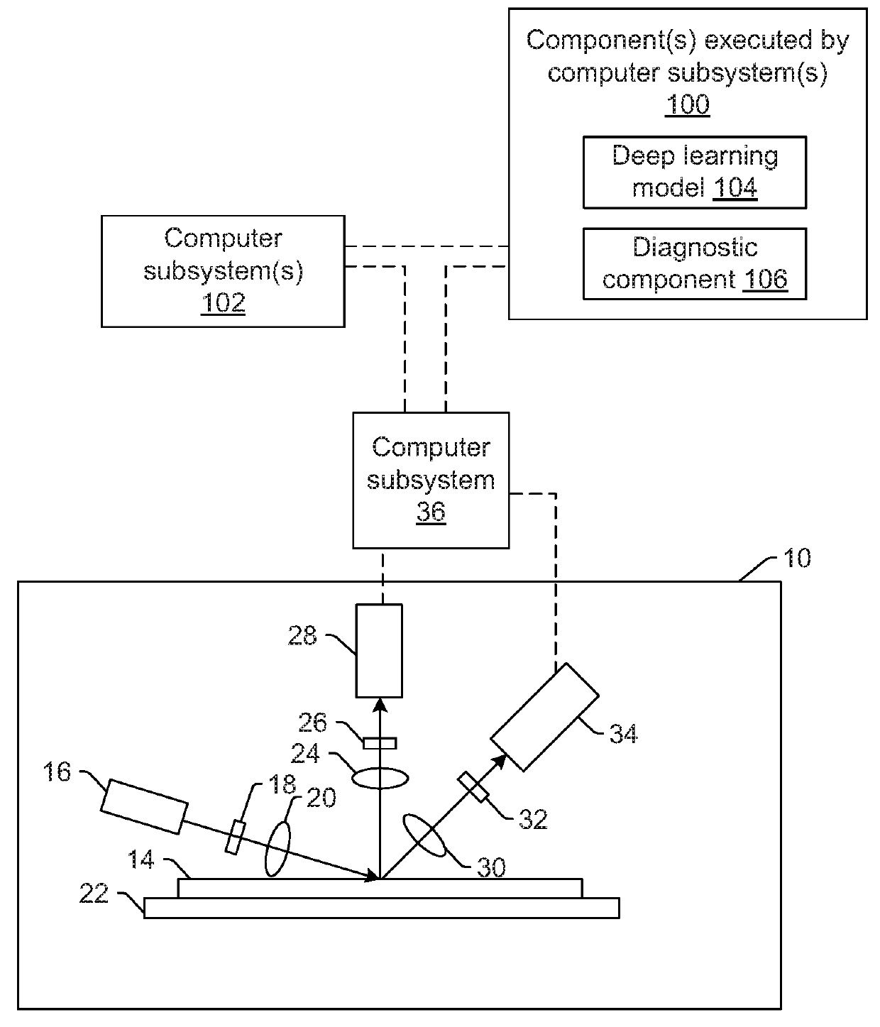 Diagnostic systems and methods for deep learning models configured for semiconductor applications