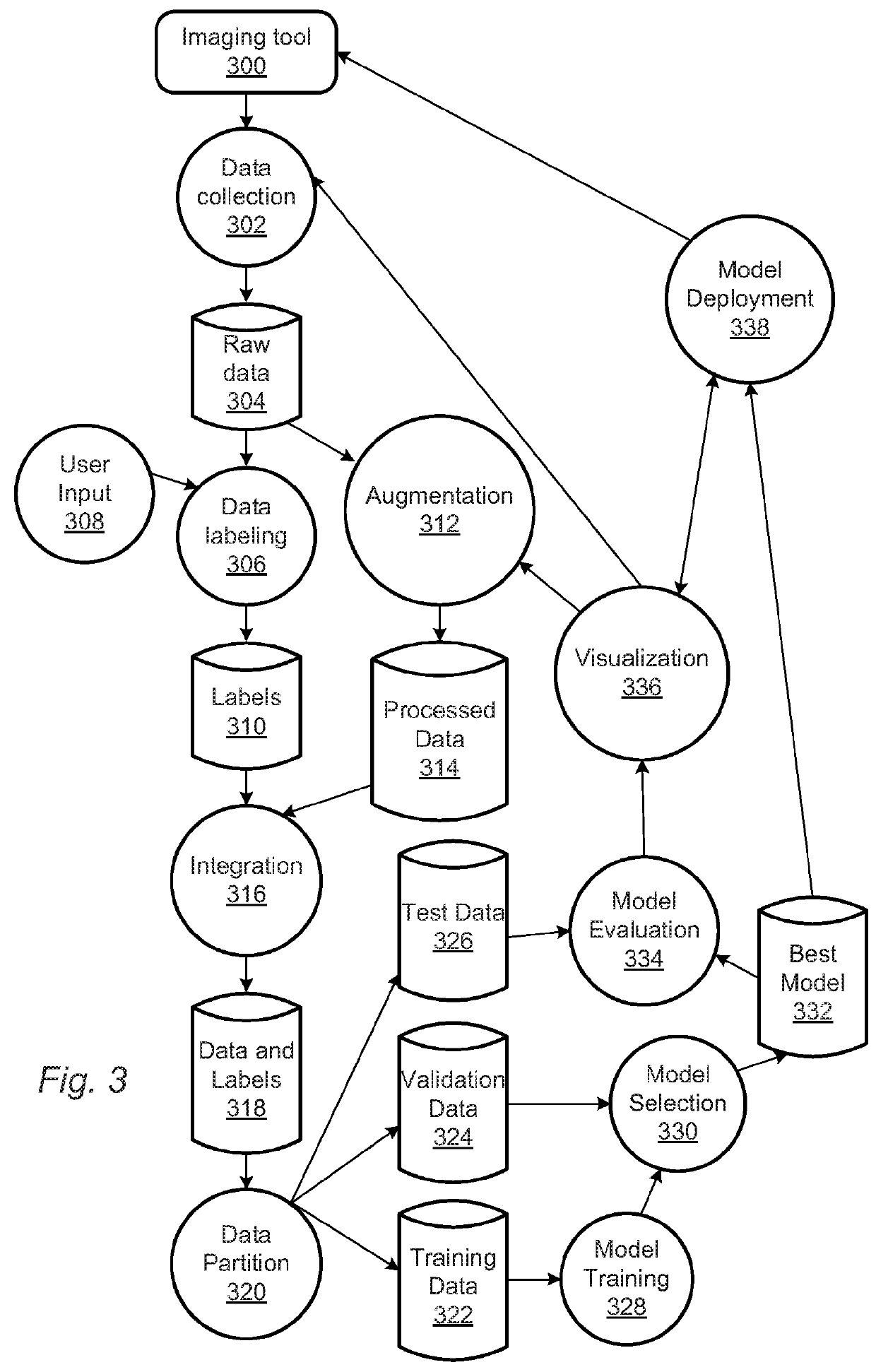 Diagnostic systems and methods for deep learning models configured for semiconductor applications