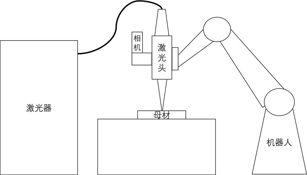 A double-optimized bp neural network laser welding seam shape prediction method