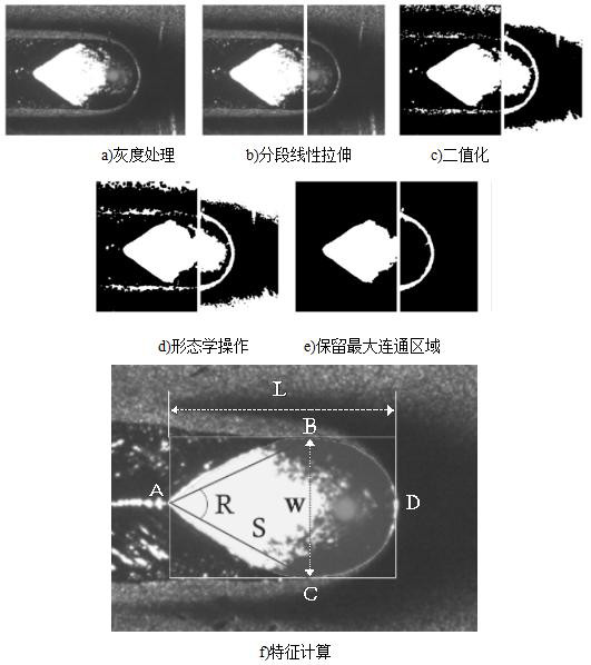 A double-optimized bp neural network laser welding seam shape prediction method