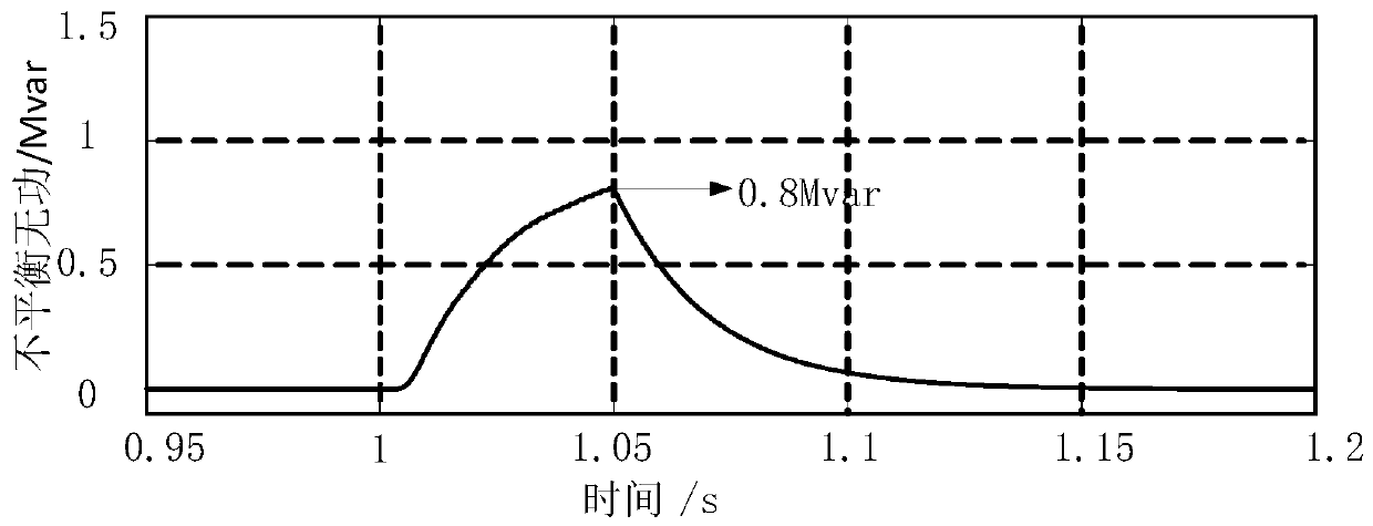 Recognition method of open-circuit fault of high-voltage capacitor of double-tuning AC filter