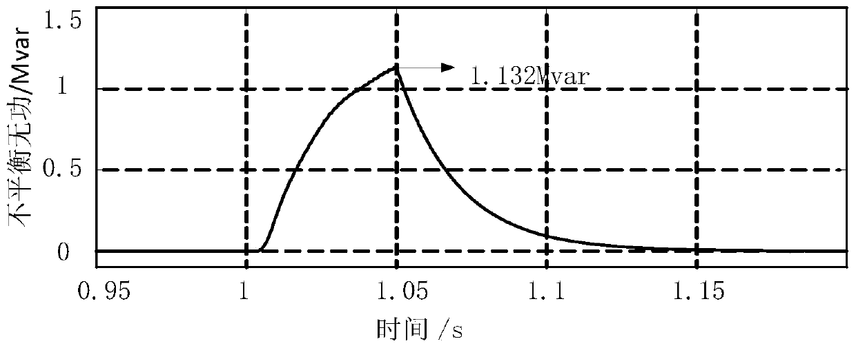 Recognition method of open-circuit fault of high-voltage capacitor of double-tuning AC filter