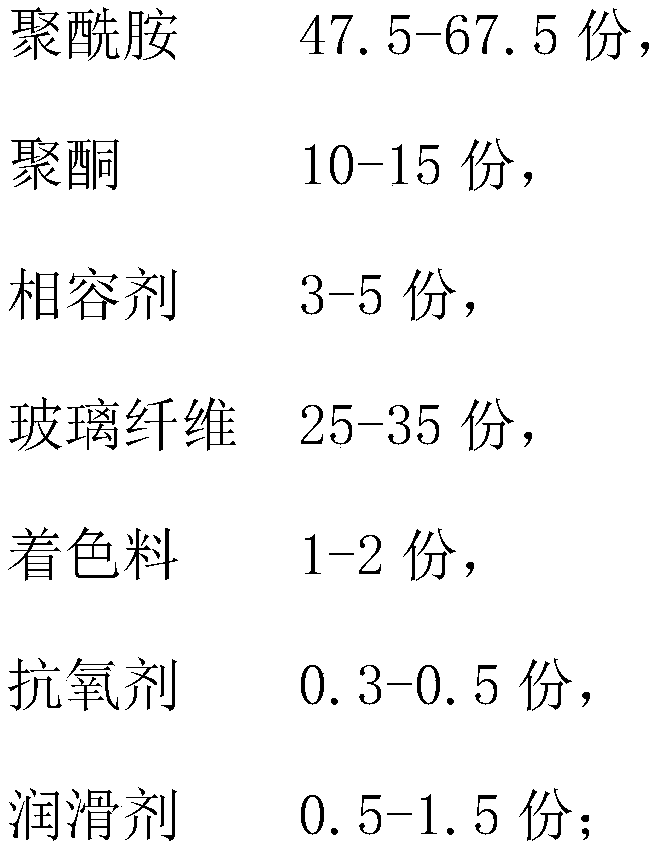 Good-surface high-impact PA (Polyamide)/POK (Polyketone) alloy and preparation method thereof