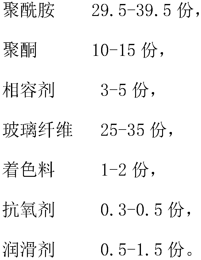 Good-surface high-impact PA (Polyamide)/POK (Polyketone) alloy and preparation method thereof