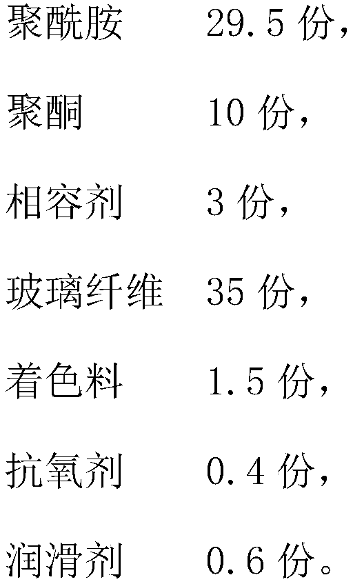 Good-surface high-impact PA (Polyamide)/POK (Polyketone) alloy and preparation method thereof