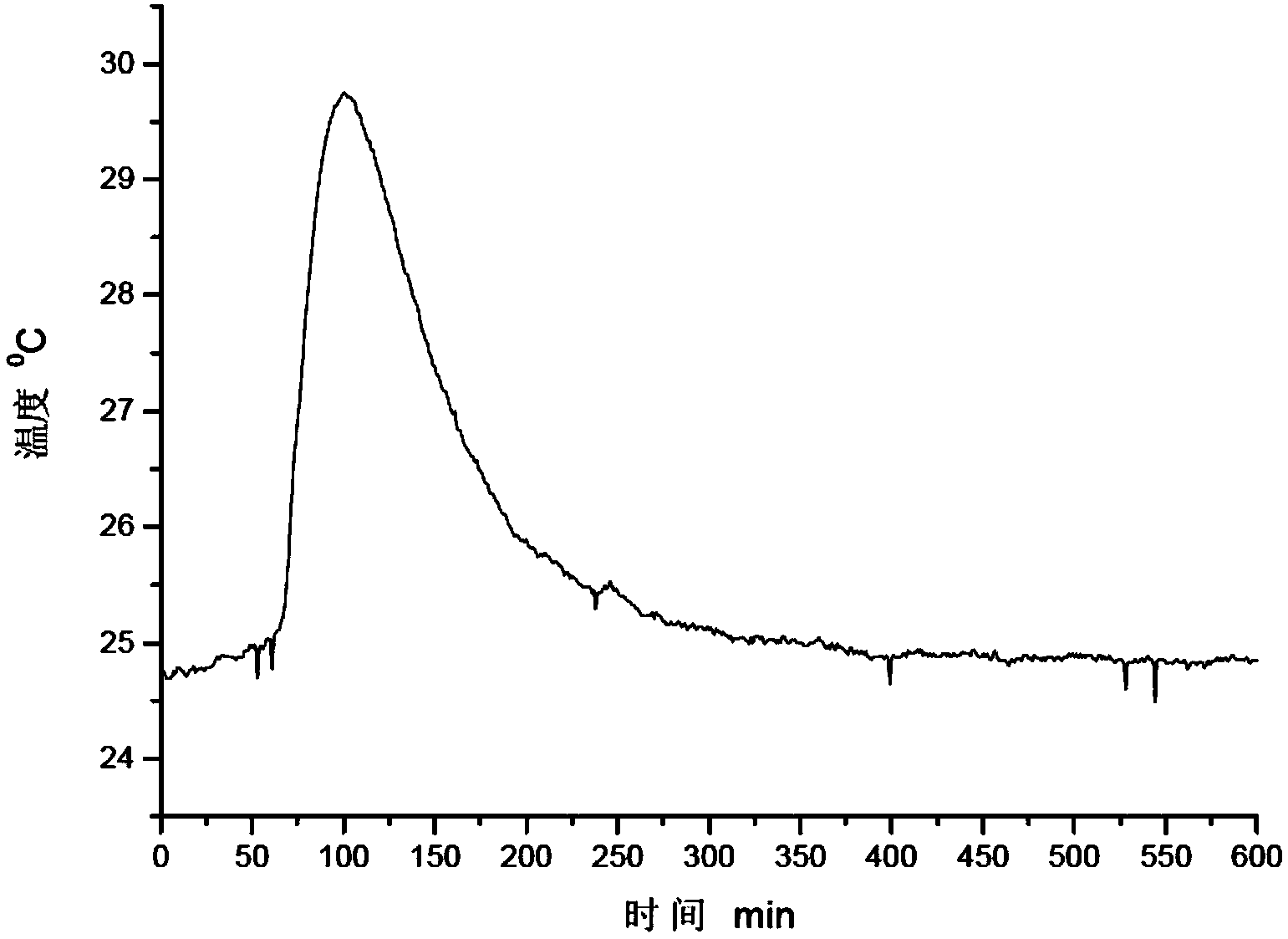 Composite additive and refractory castable