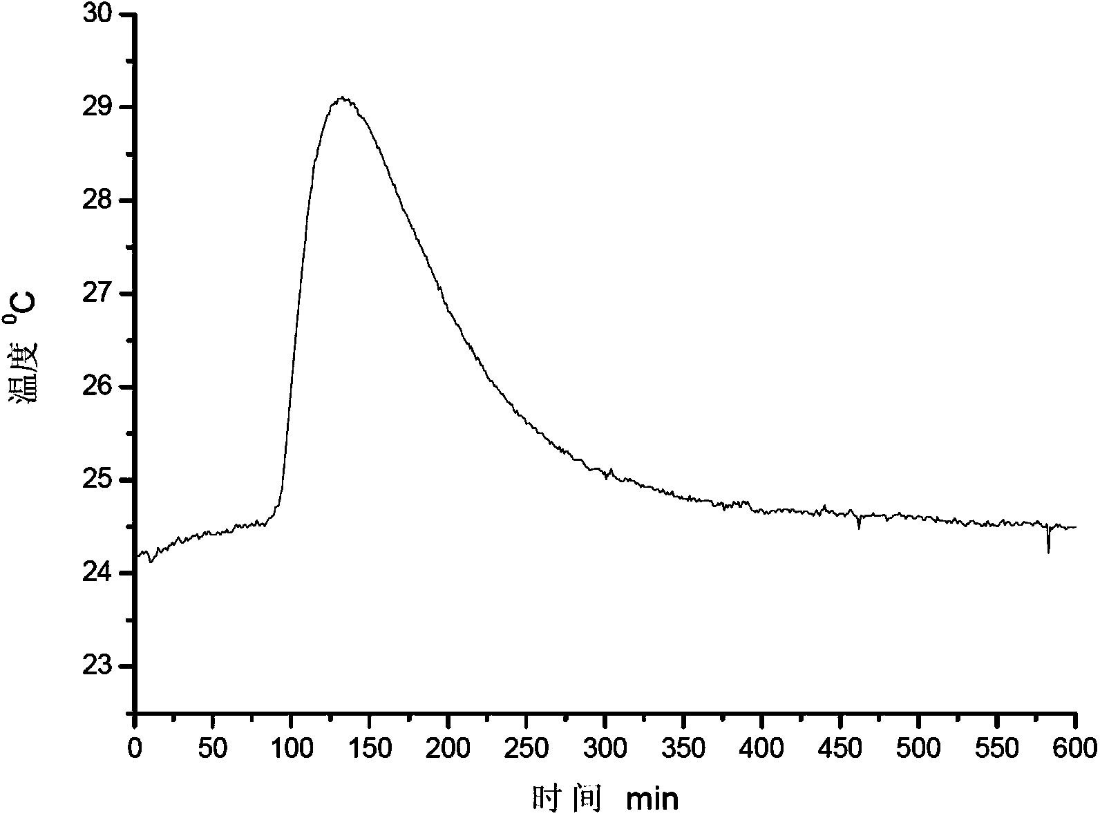 Composite additive and refractory castable