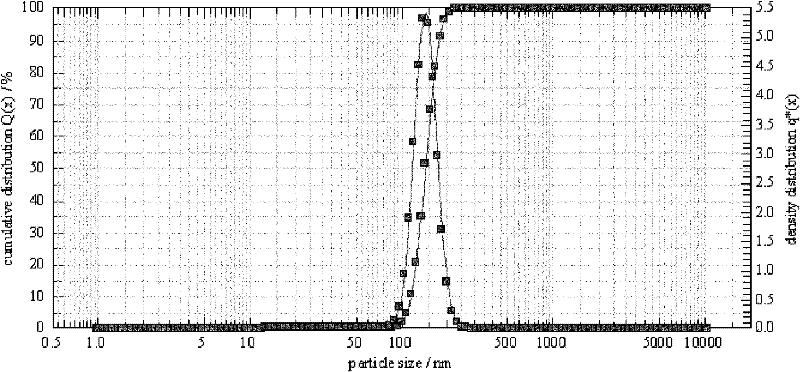 Lipid preparation containing insoluble camptothecin drug and preparation method thereof