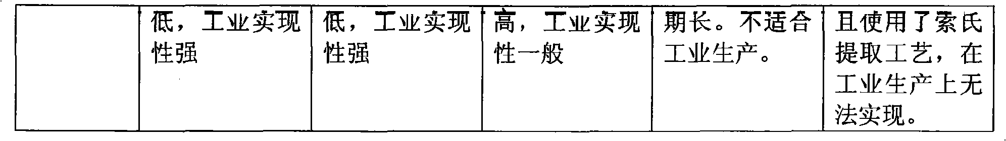 Process for separating total alkaloids form Chinese medicament extracting solution