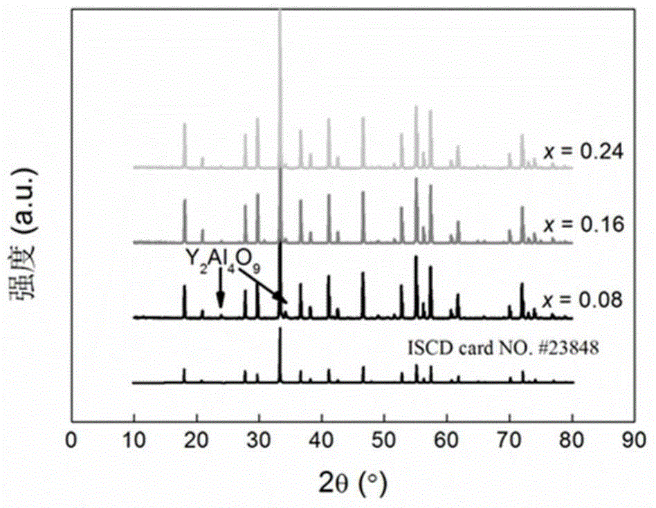 Yellow fluorescent powder used for white light LED and preparation method thereof