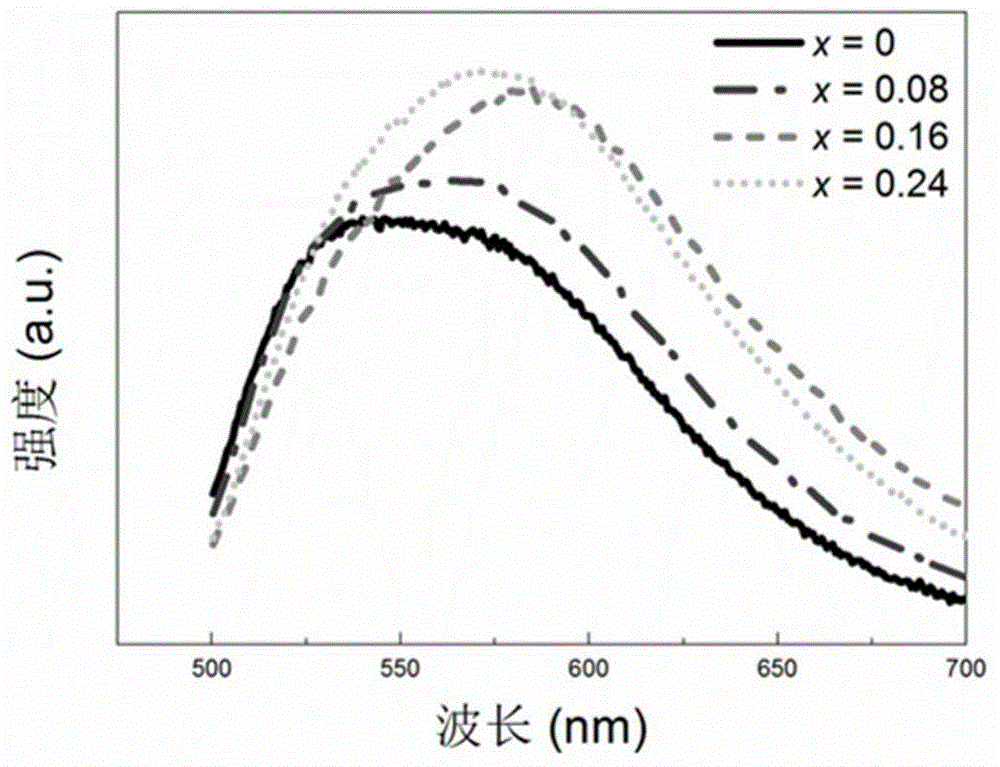 Yellow fluorescent powder used for white light LED and preparation method thereof