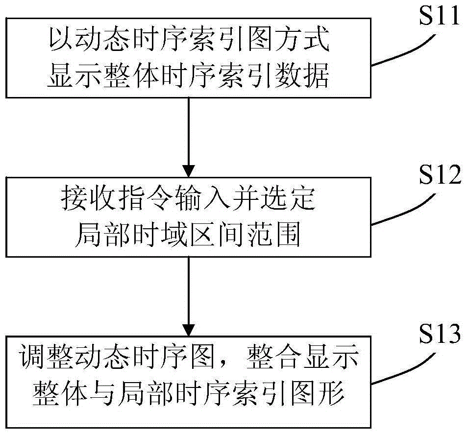 Method and system for displaying historical spatiotemporal object information