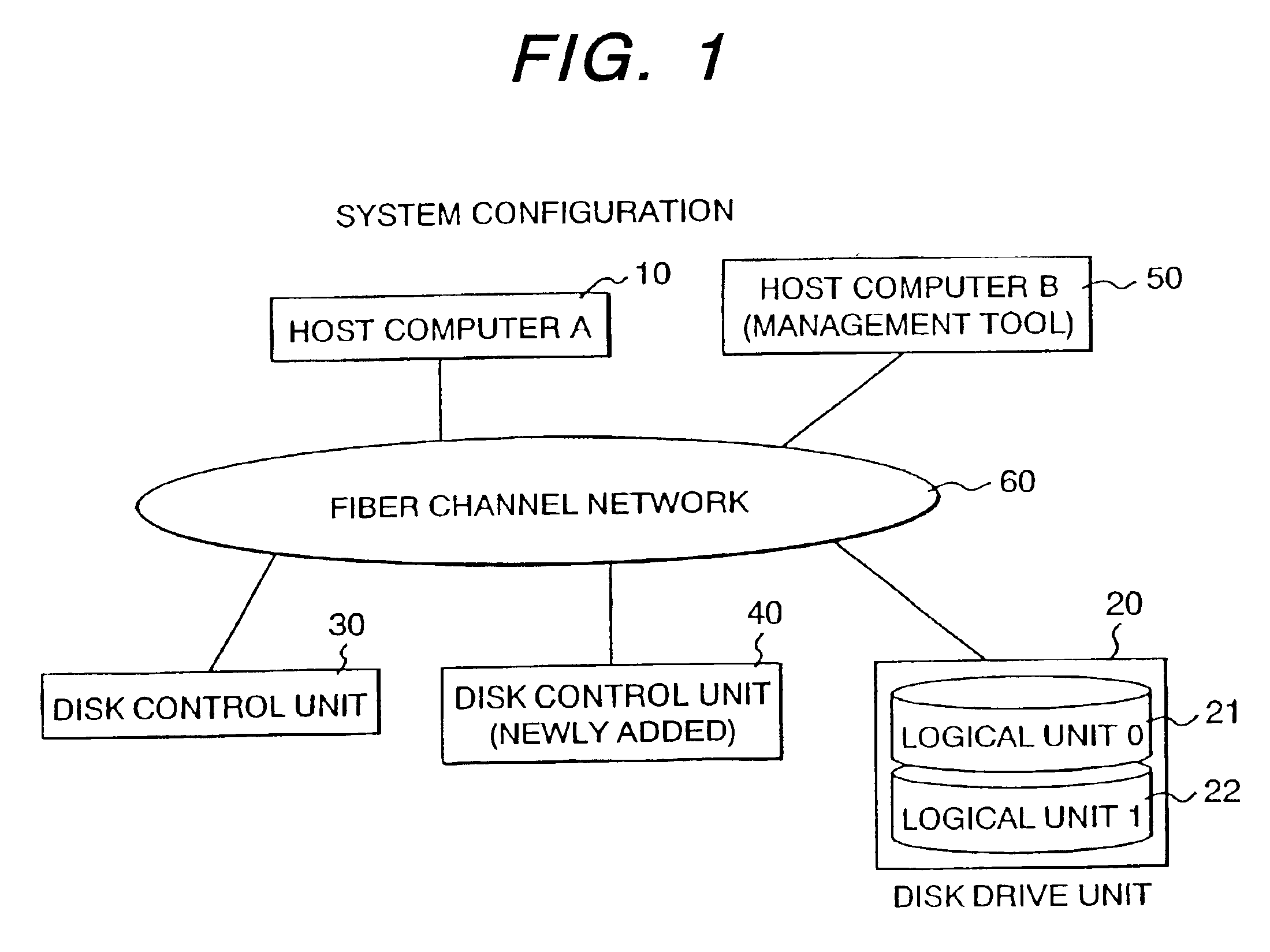 Storage control unit and method for handling data storage system using thereof