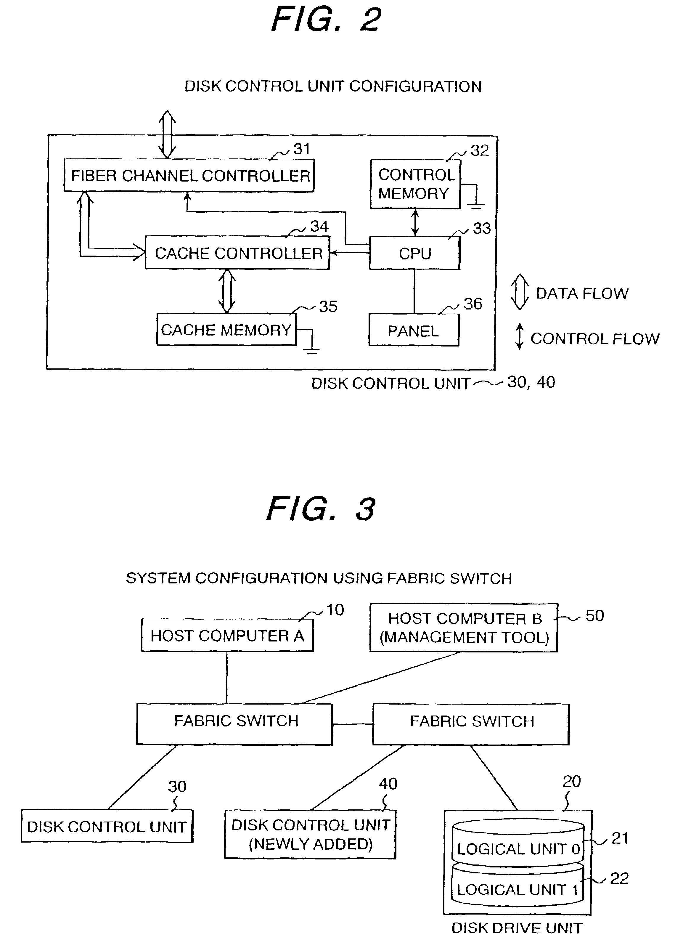 Storage control unit and method for handling data storage system using thereof