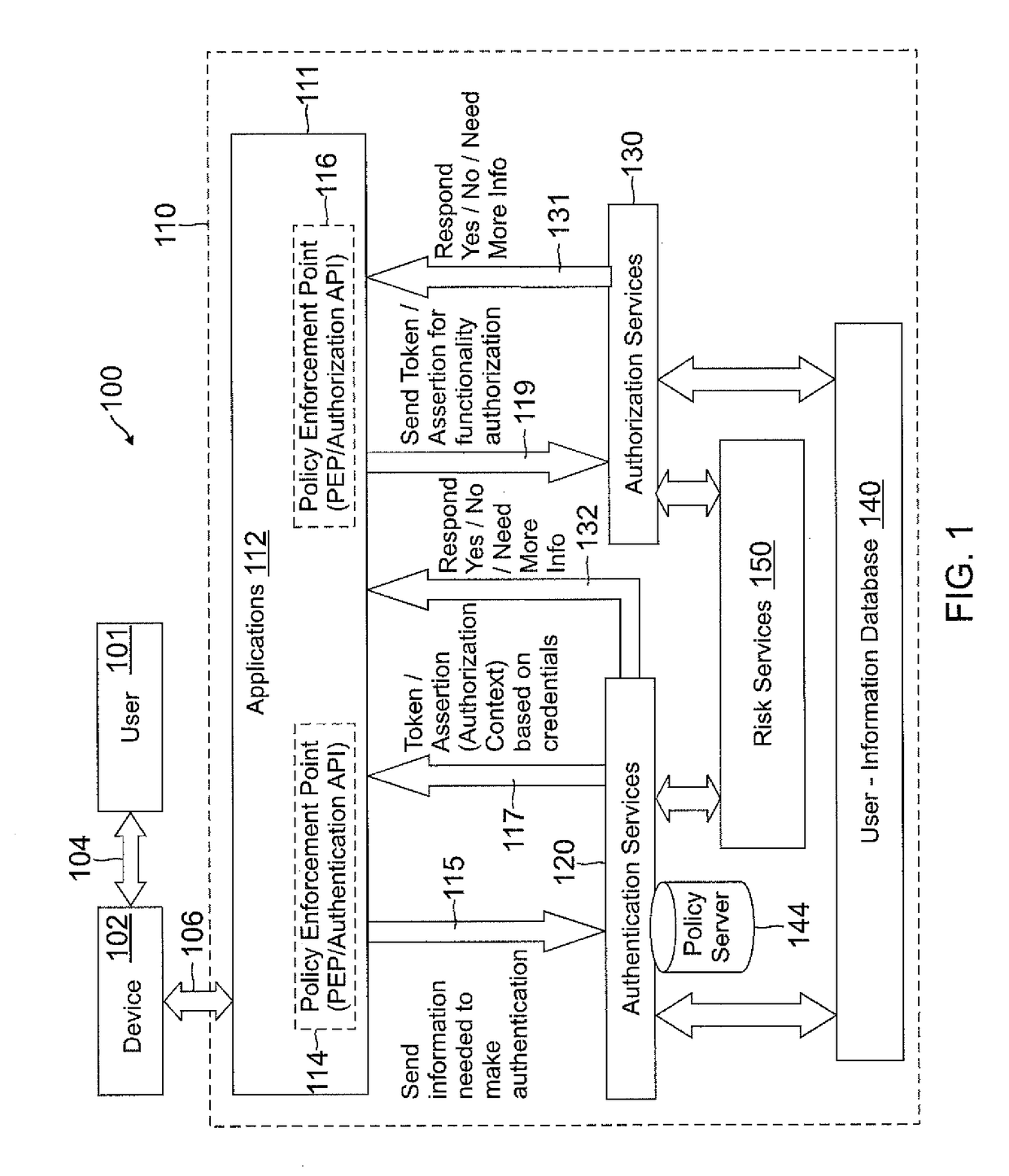 Role-based attribute based access control (RABAC)