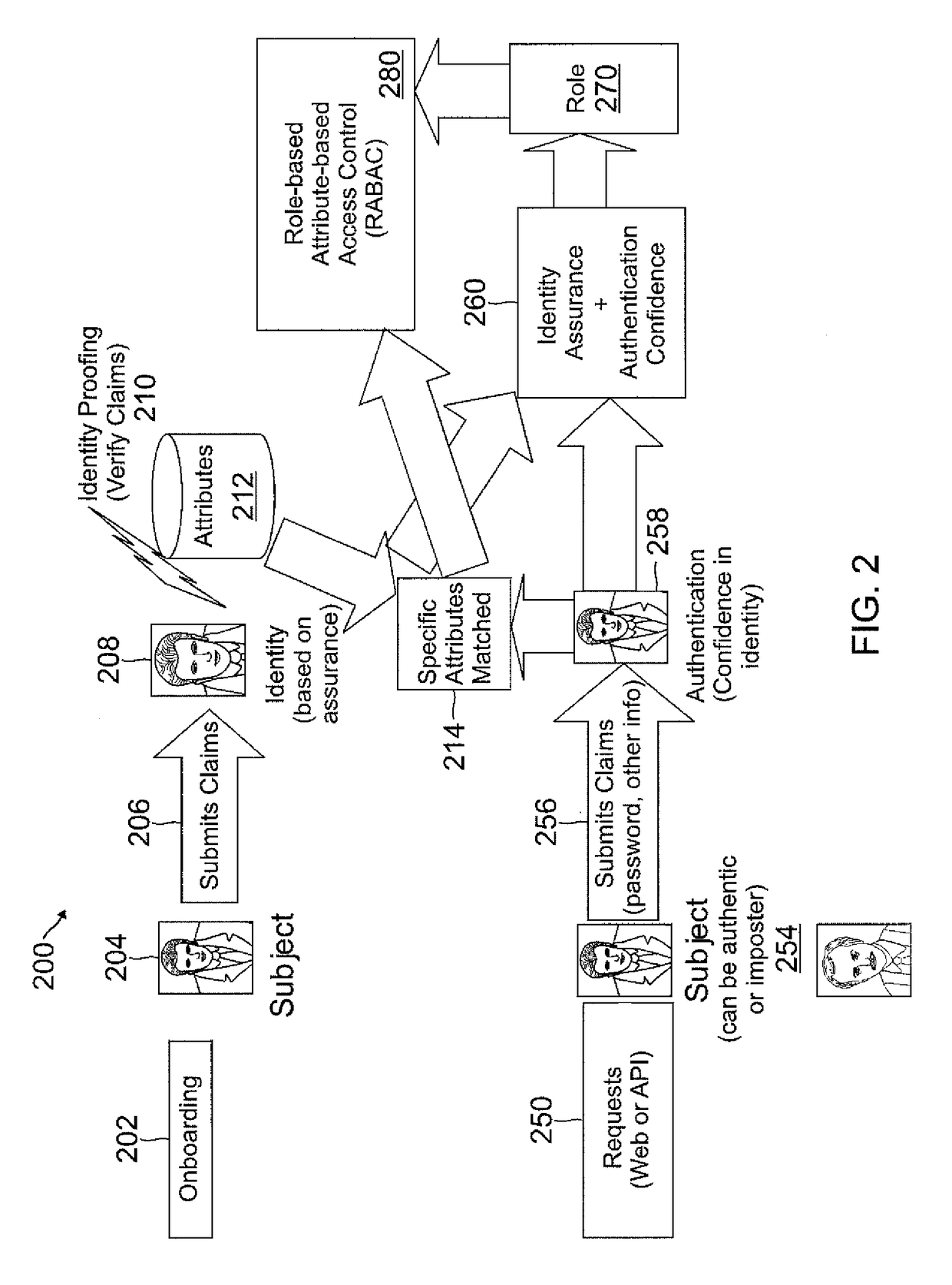 Role-based attribute based access control (RABAC)