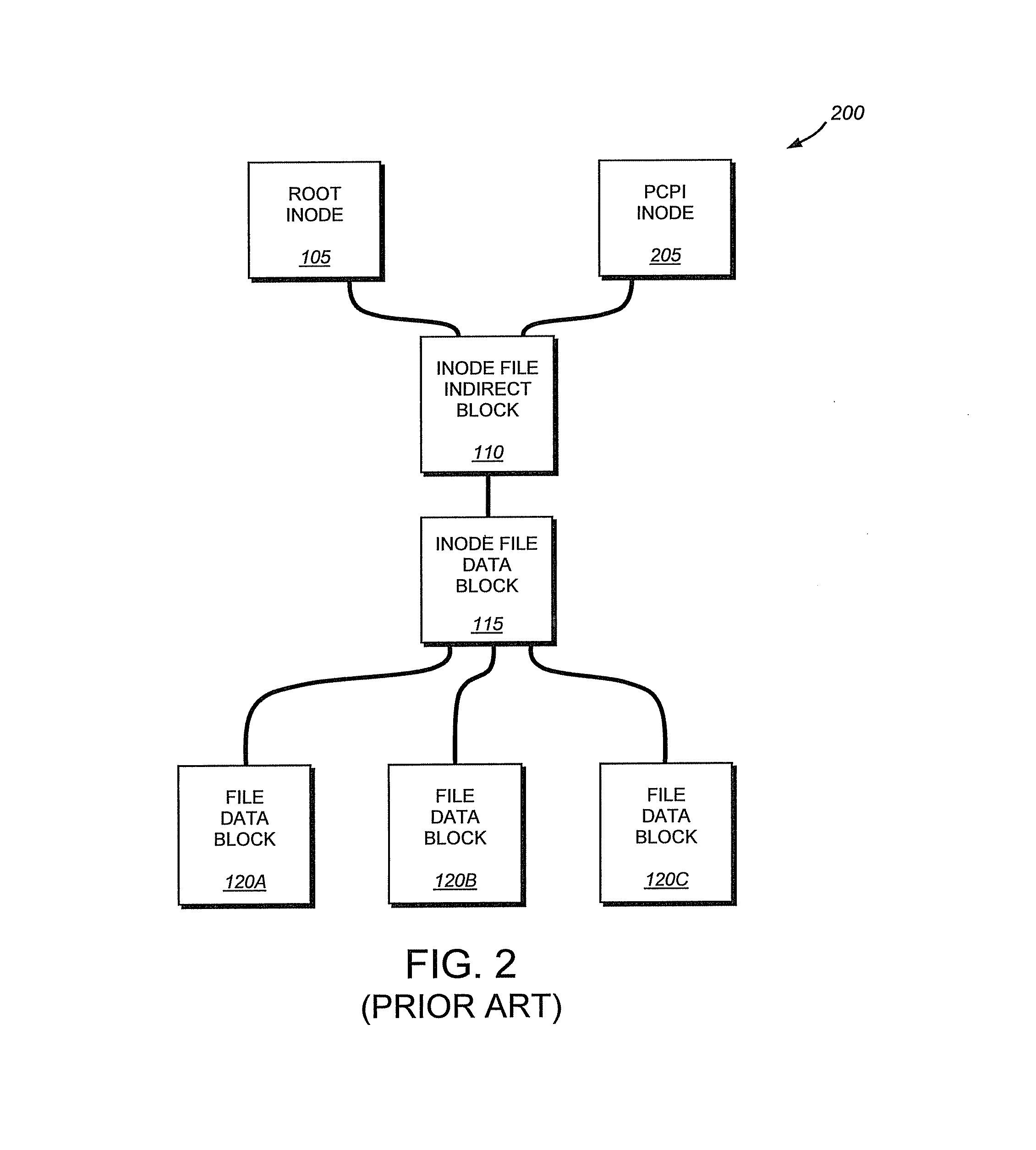 System and method for indexing a backup using persistent consistency point images