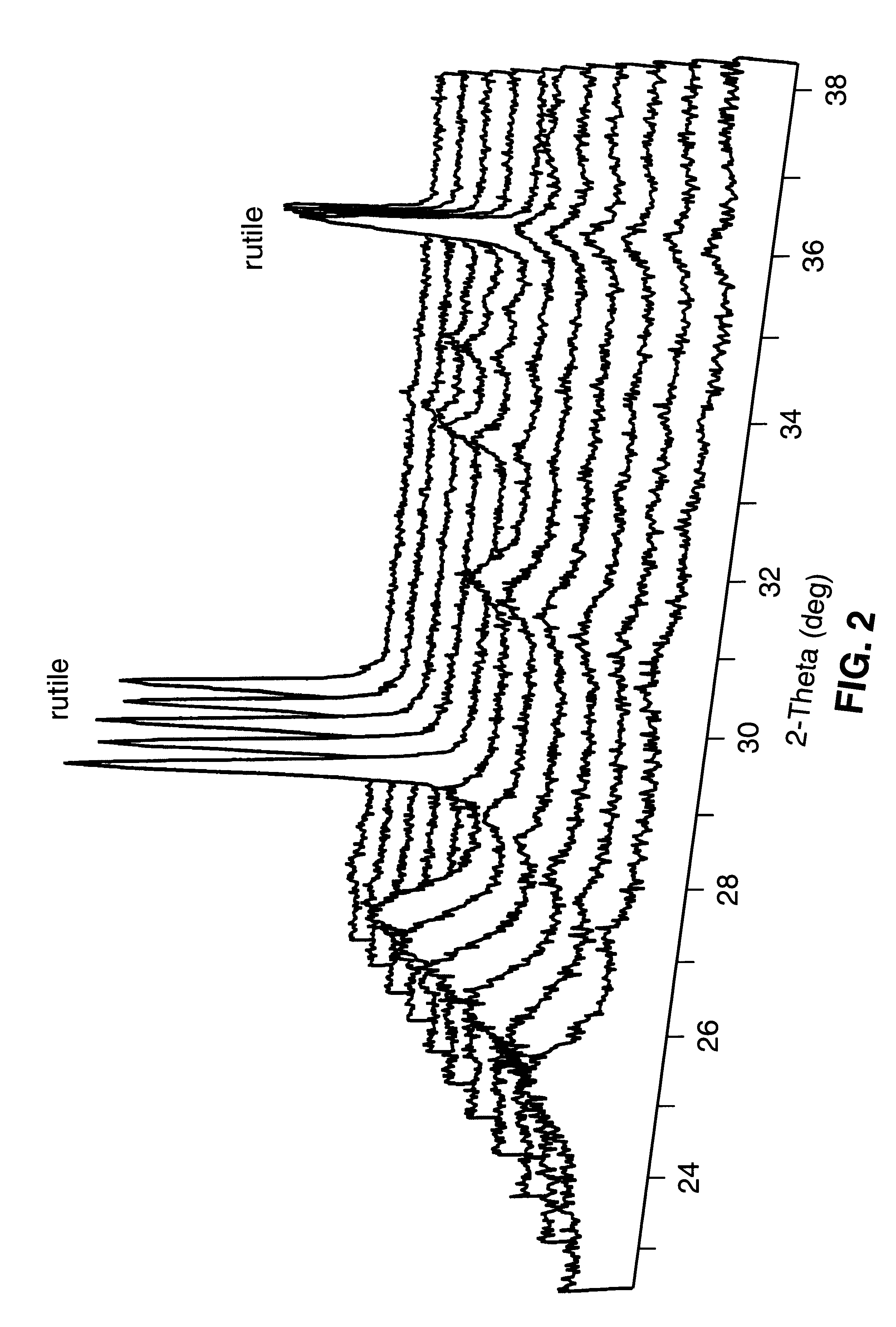 Methods for producing monodispersed particles of barium titanate