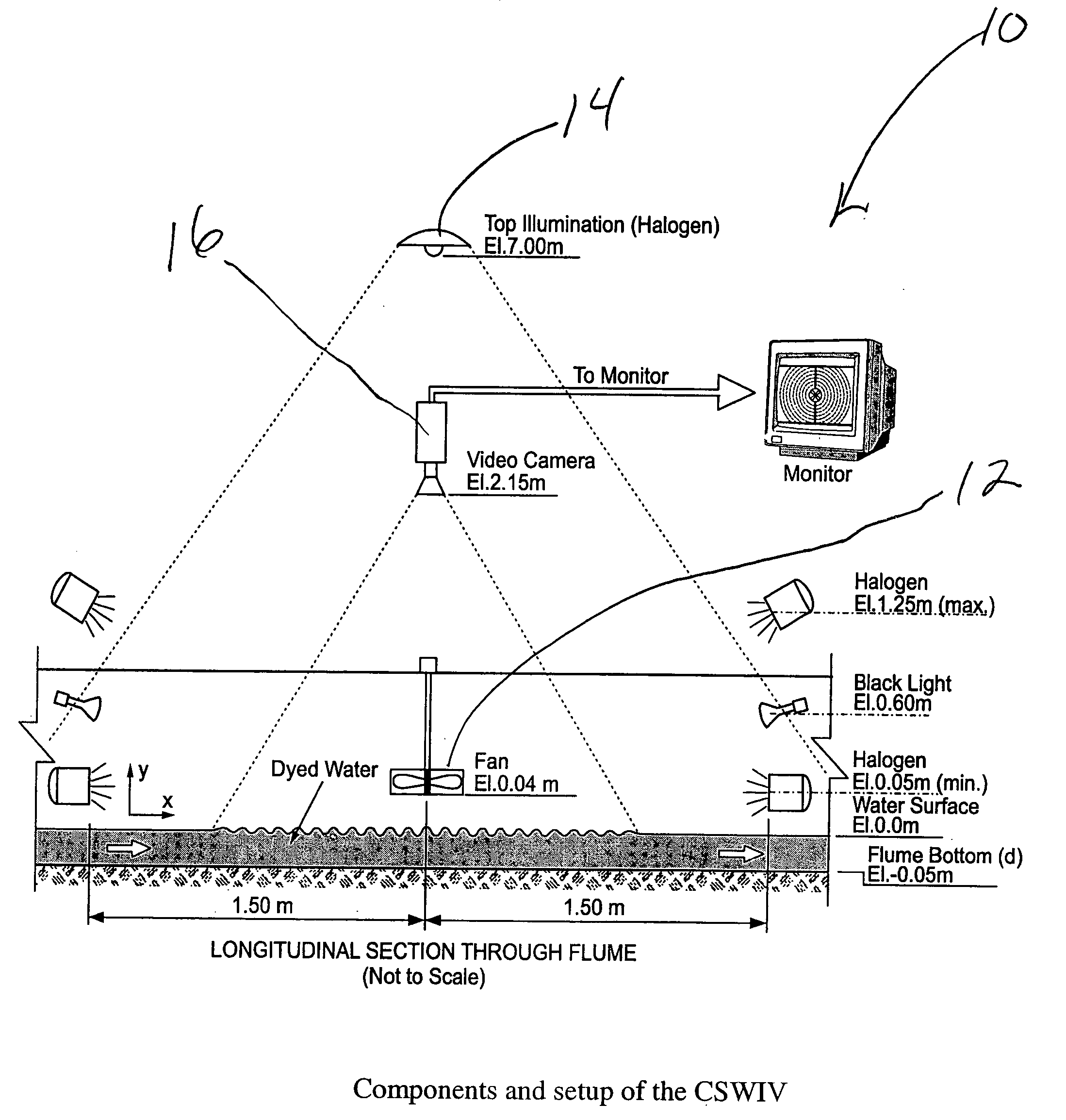 Controlled surface wave image velocimetry