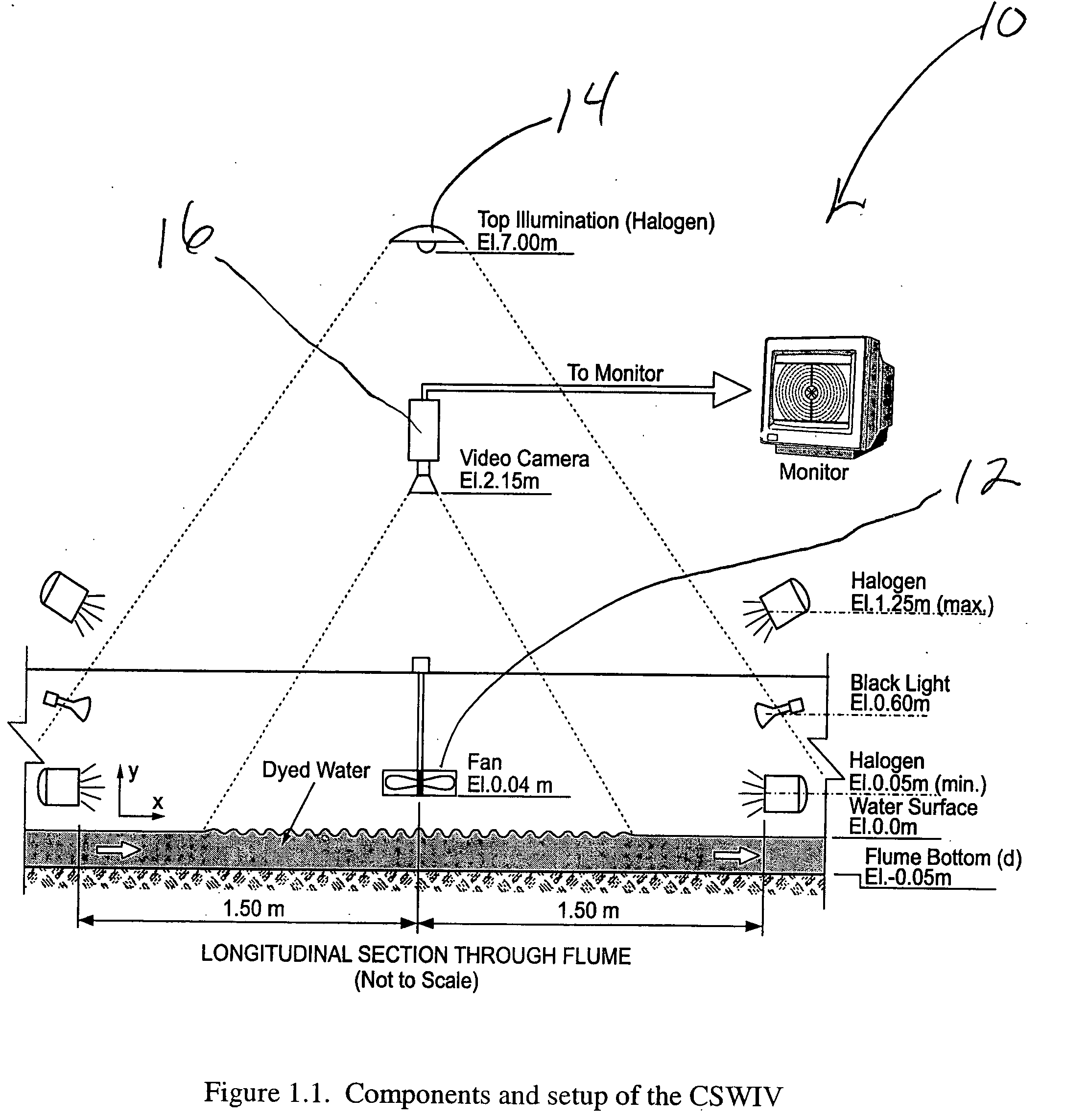 Controlled surface wave image velocimetry