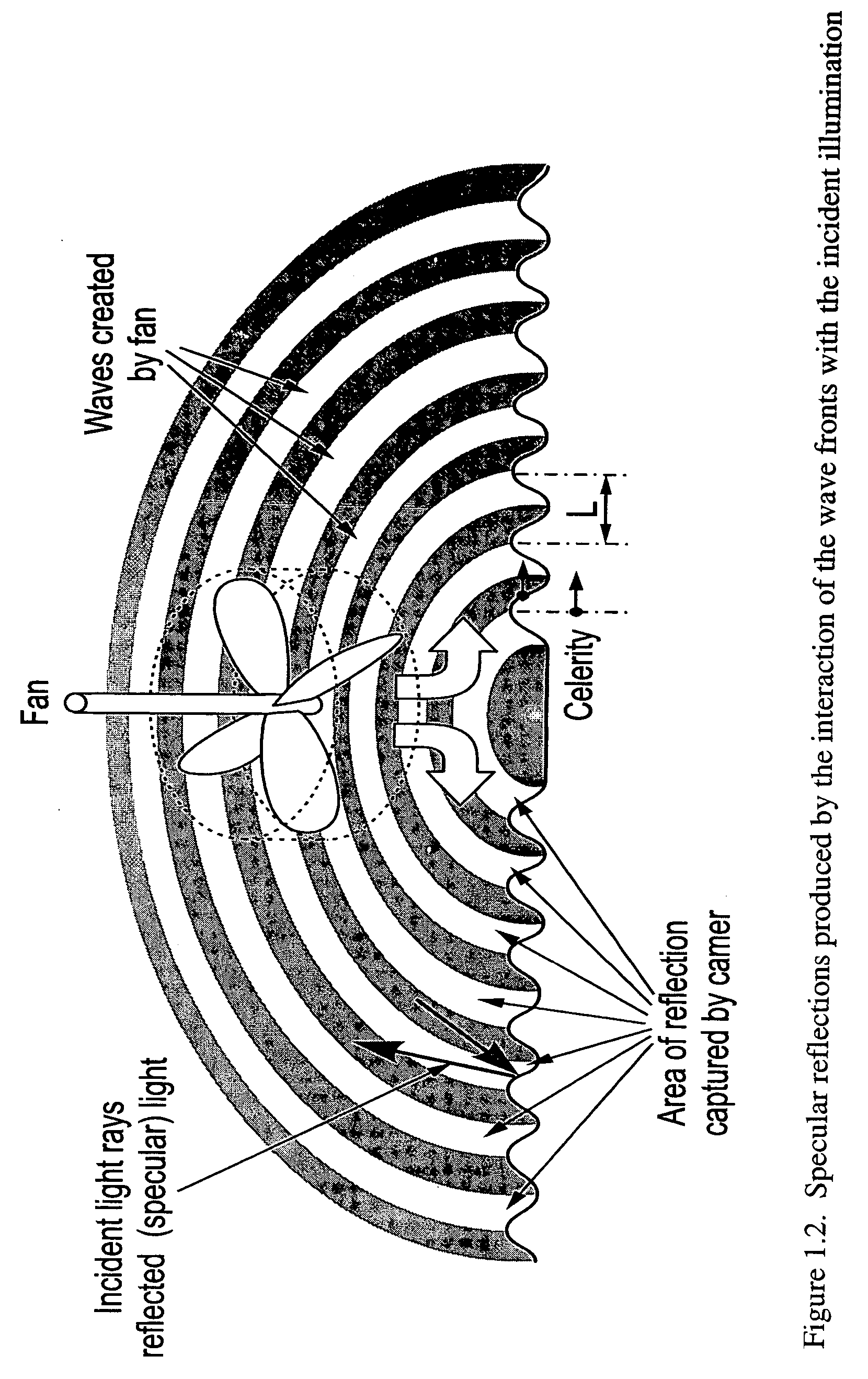 Controlled surface wave image velocimetry