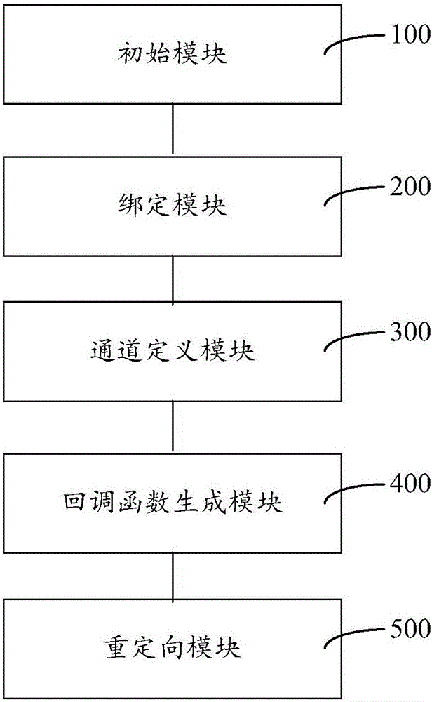 Method and system for redirecting cloud terminal USB